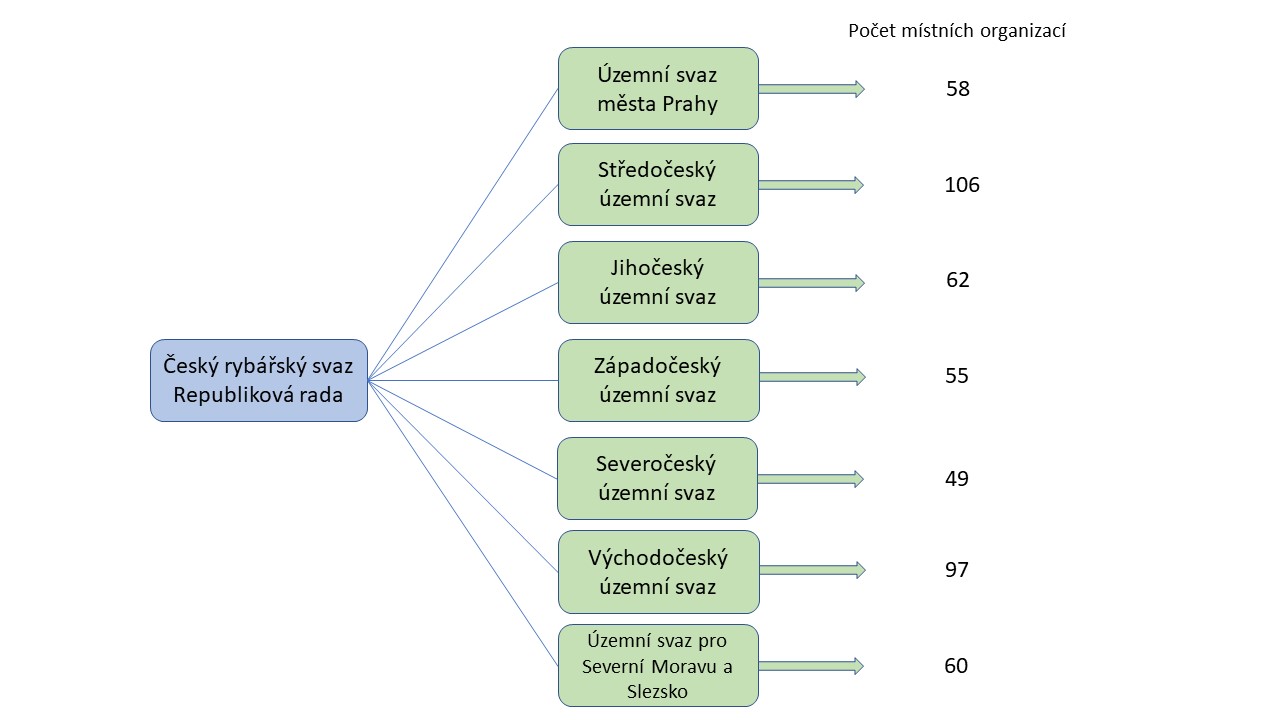 struktura_ČRS_2022.jpg - 81,06 kB